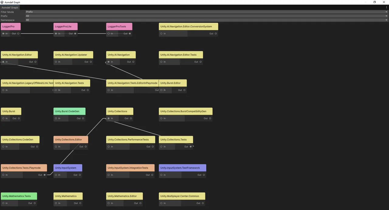The Asmdef Graph viewer, showing assembly definitions as coloured nodes with in and out connectors. LoggerPro, LoggerProLite and LoggerProTools sit along the top, wired left to right, among dozens of Unity engine assemblies with dependency lines drawn between them.